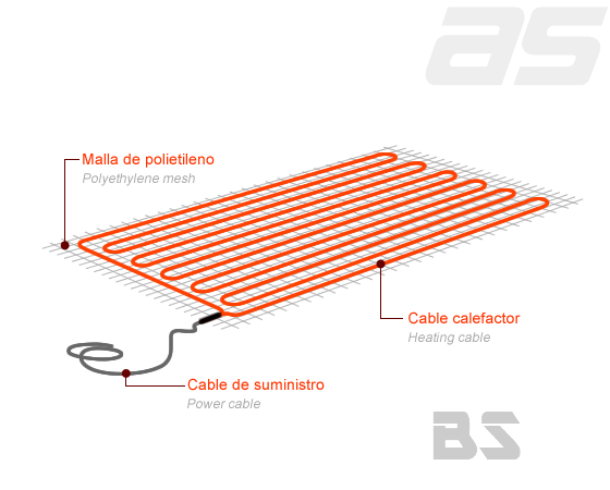Bases calefactoras BS
