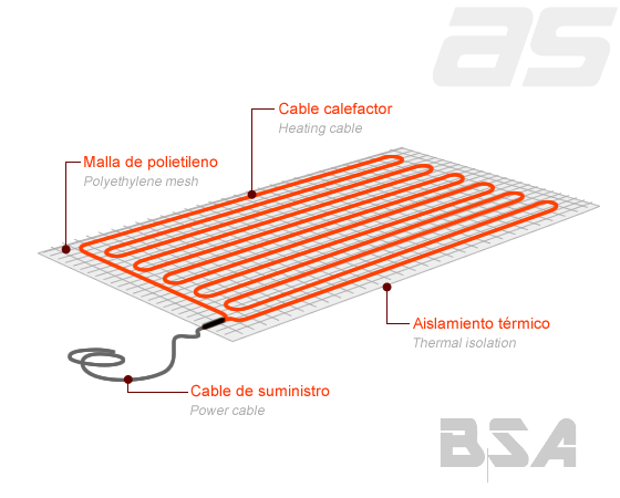 Bases calefactoras BSA